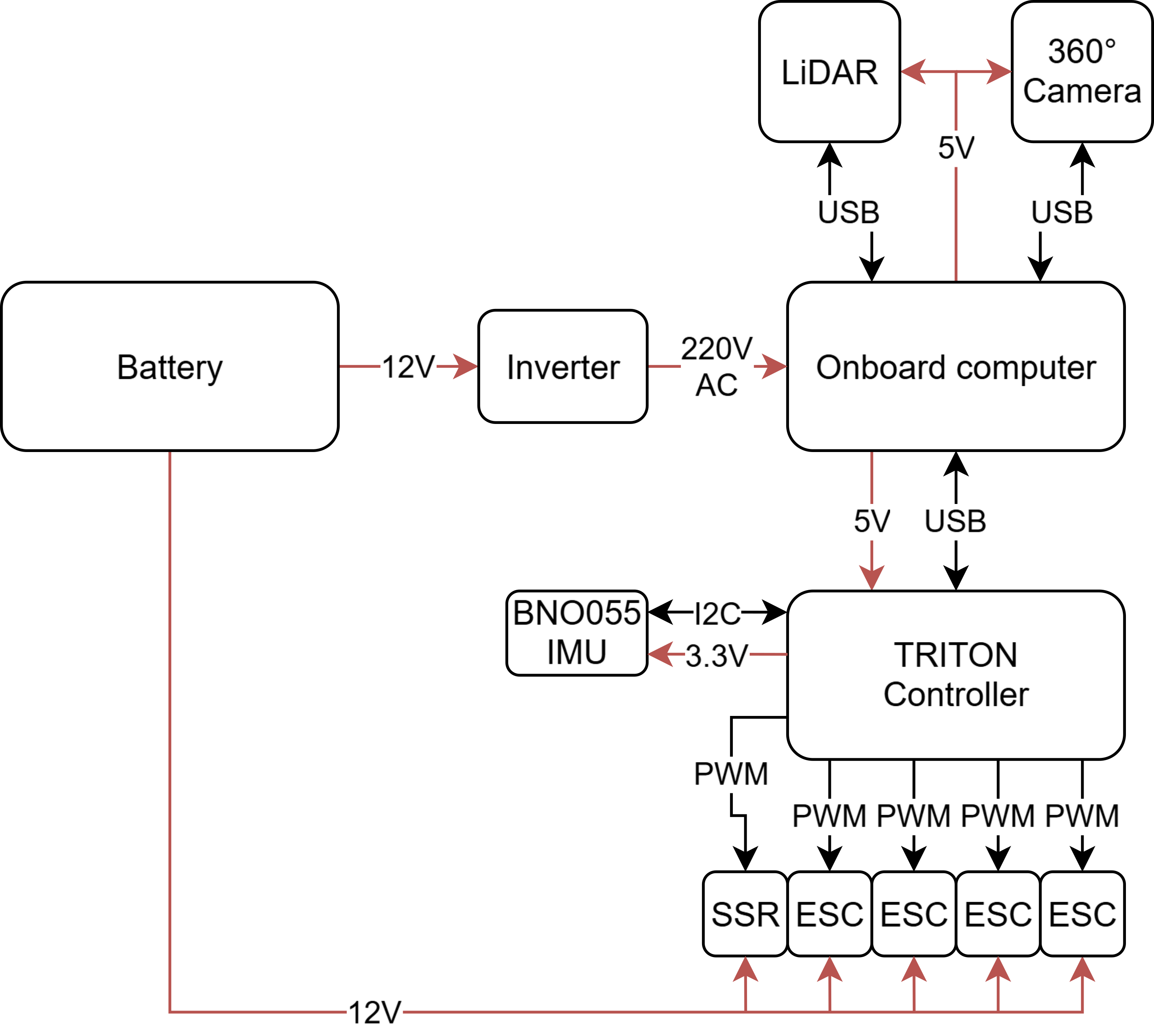 Electric Circuit Configuration