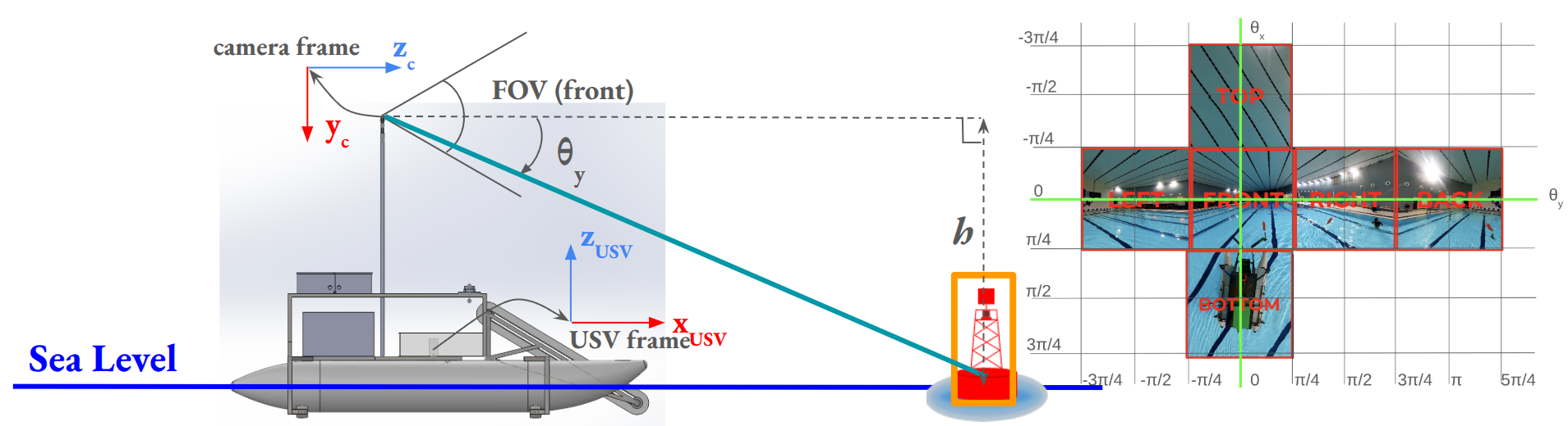 2D to 3D Projection Diagram