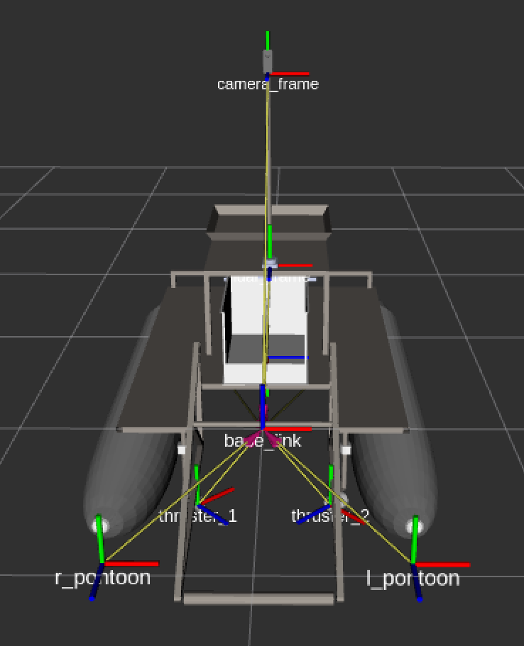 TF Rigging and RViz Visualization